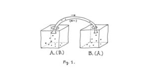 How we usually think of communication: two boxes connected by a tube